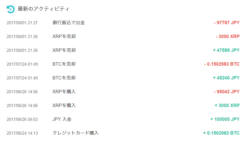 コインチェックの取引履歴