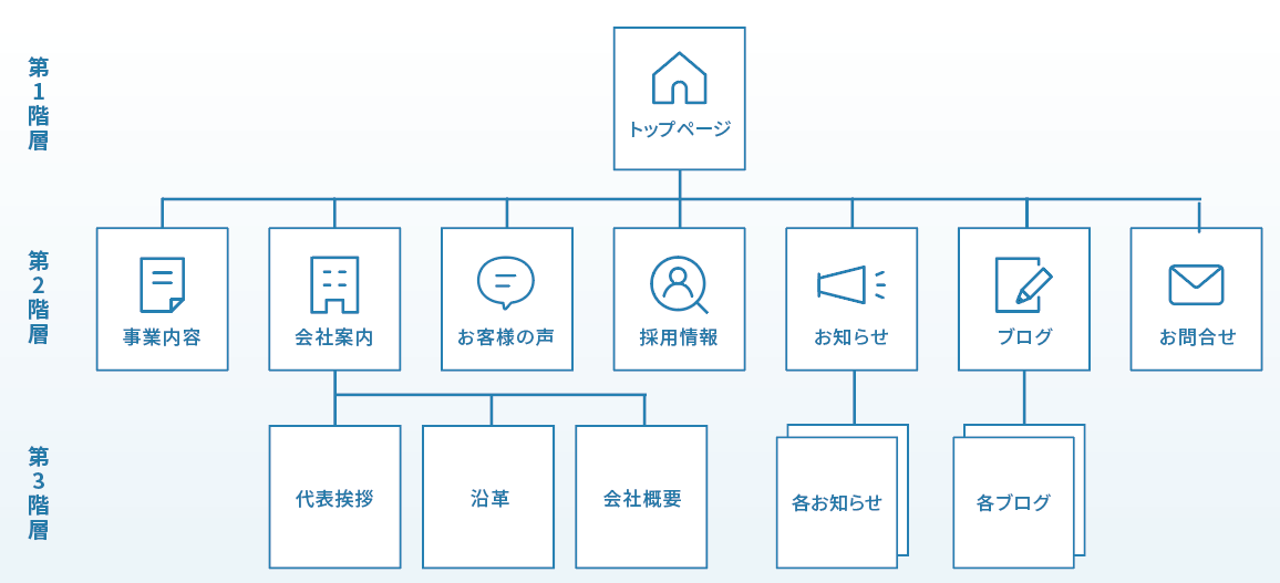サイトマップの参考