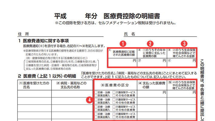 確定 申告 医療 費 控除