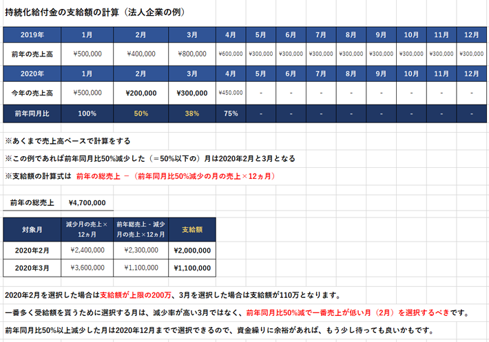 エクセル 持続化給付金 売上台帳