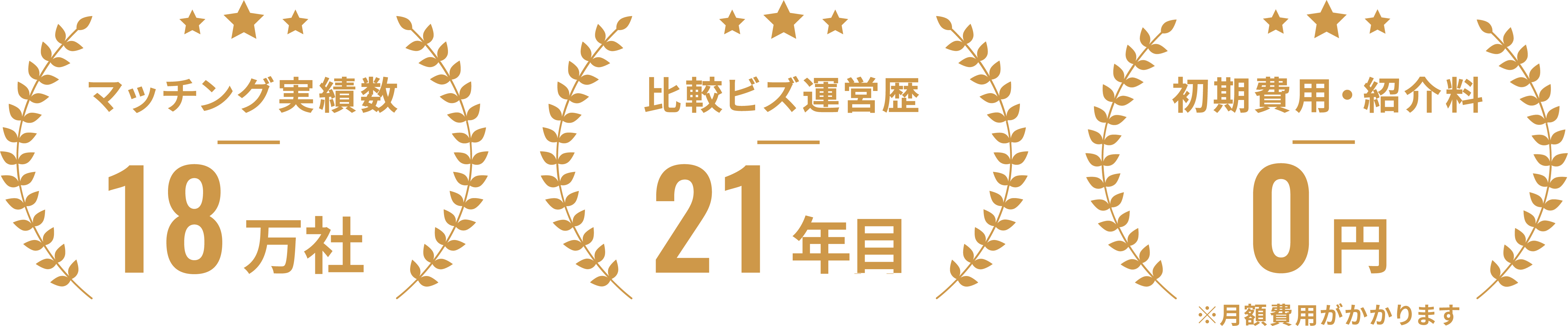 比較ビズの実績