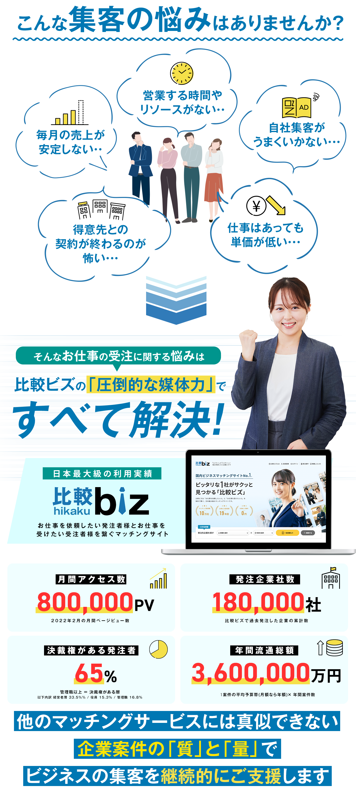こんな集客の悩みはありませんか？