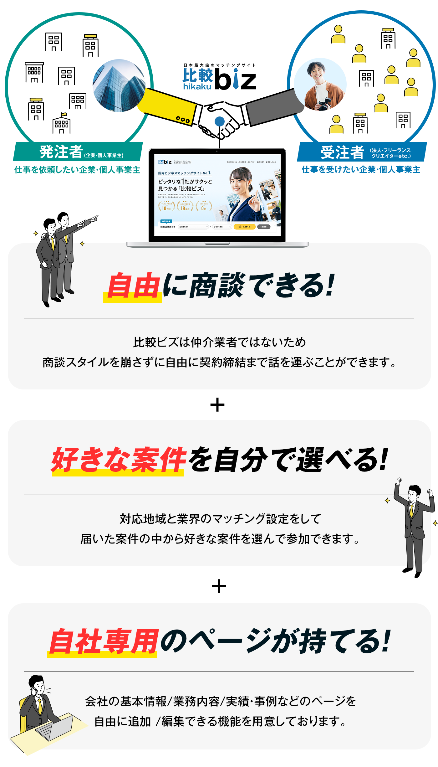 比較ビズの３つのポイント