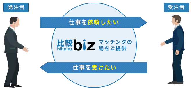 比較ビズの仕組