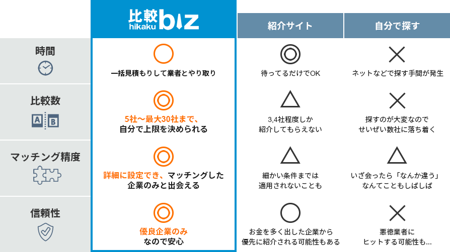 比較テーブル