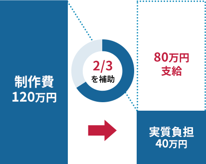 IT導入補助金