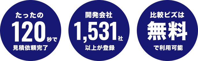 比較ビズの特徴