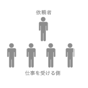 充実のサポート体制